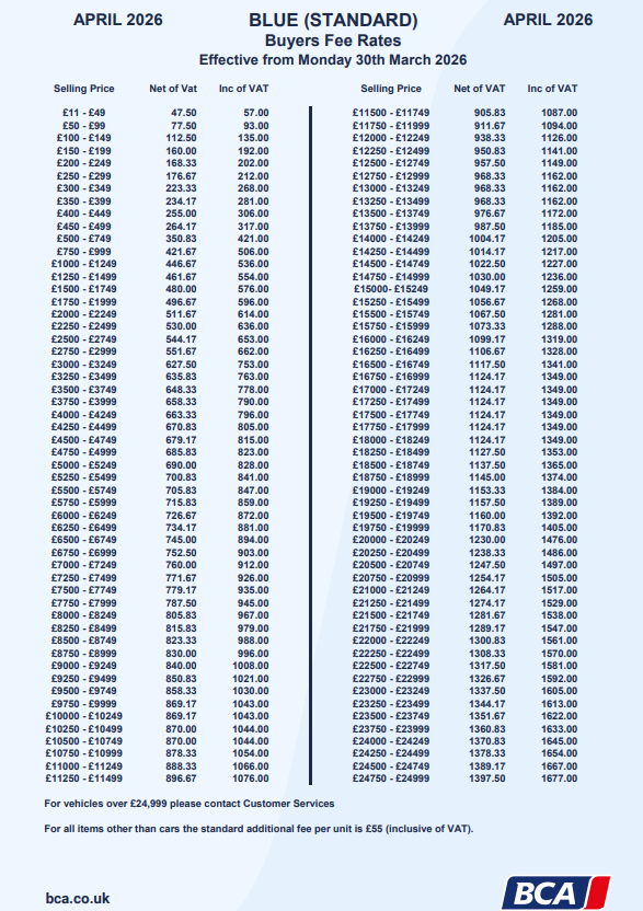 BCA standard buyer fee rates UK April 2026