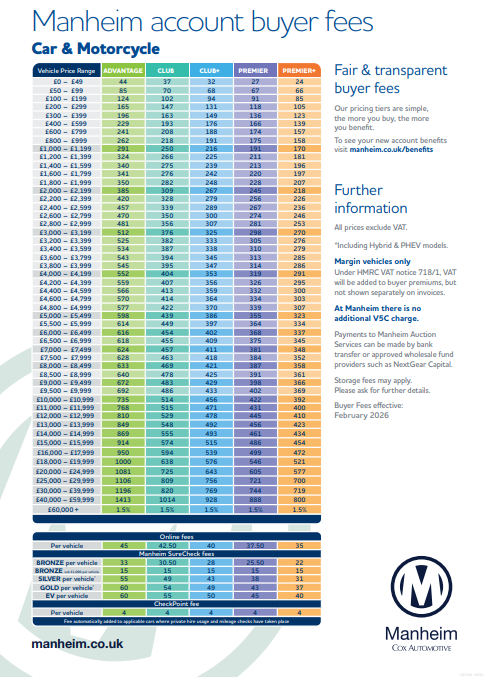 Manheim UK account buyer fees and online charges 2026